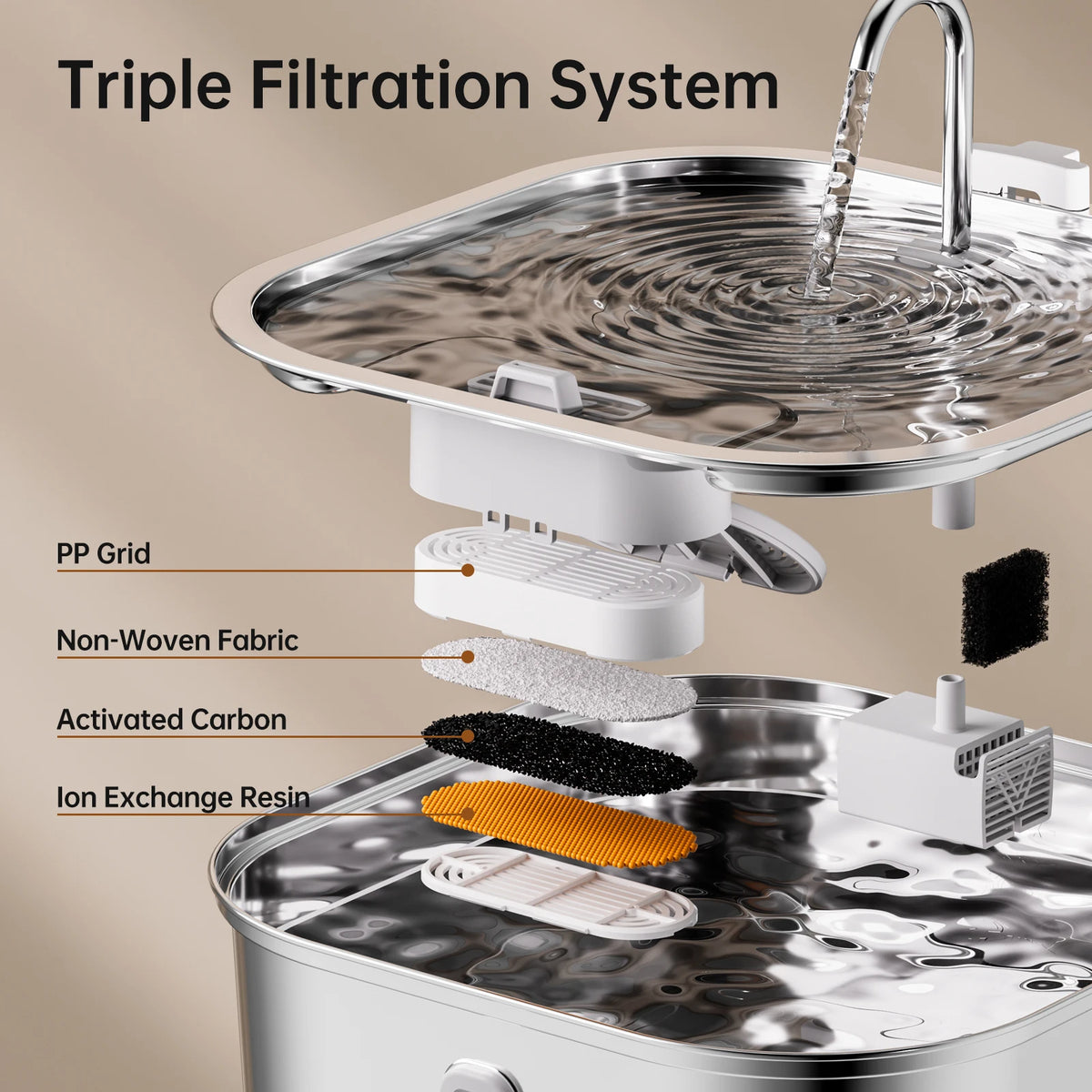 7L Stainless Steel Dog Automatic Water Feeder, With Water Level Window Display Dog Fountain, Large Pet Water Dispenser